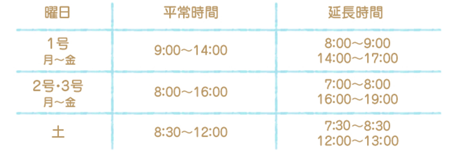一日の流れ